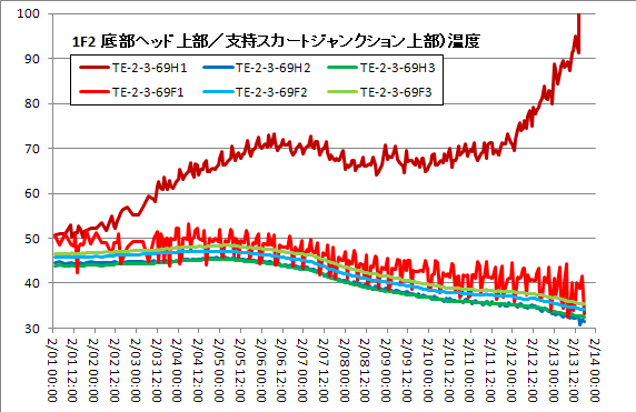 1F2_201202btemp3.png
