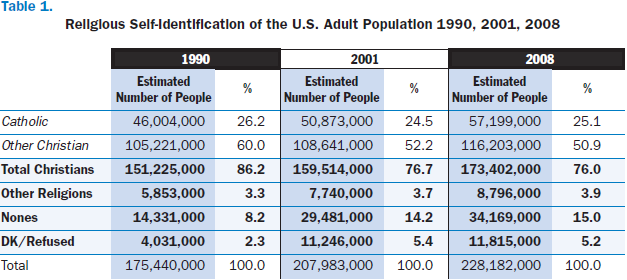 ARIS2008_Table1.png