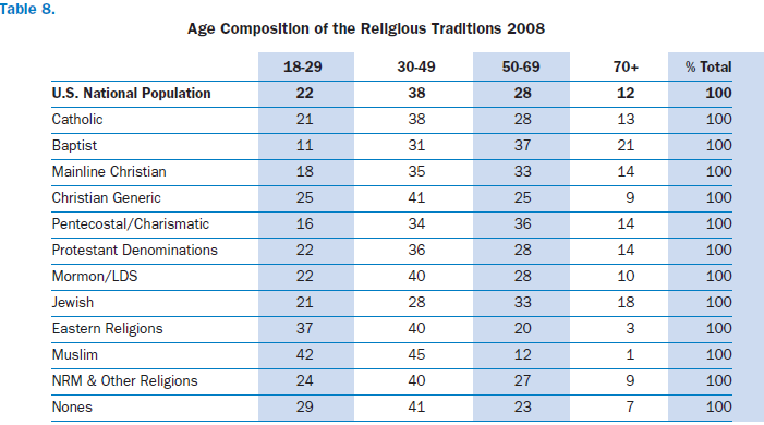 ARIS2008_Table8.png