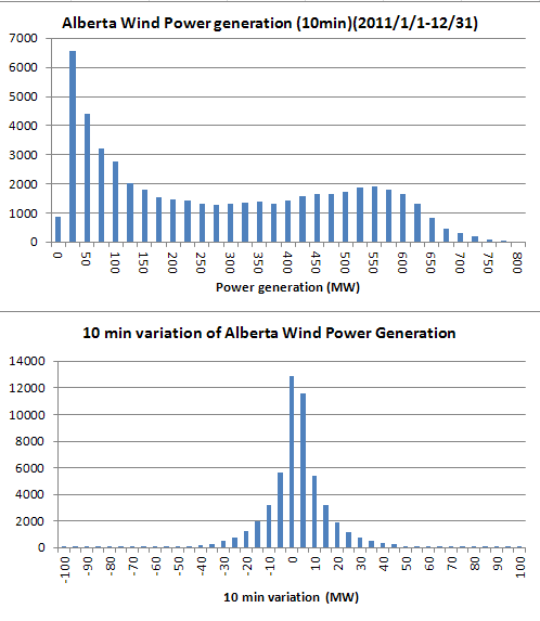 AlbertaWind2011.png