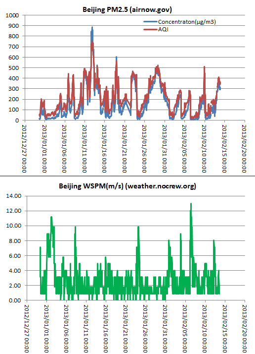 Beijing20130213.png