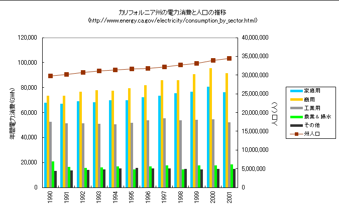 CA_consumption_2004.png