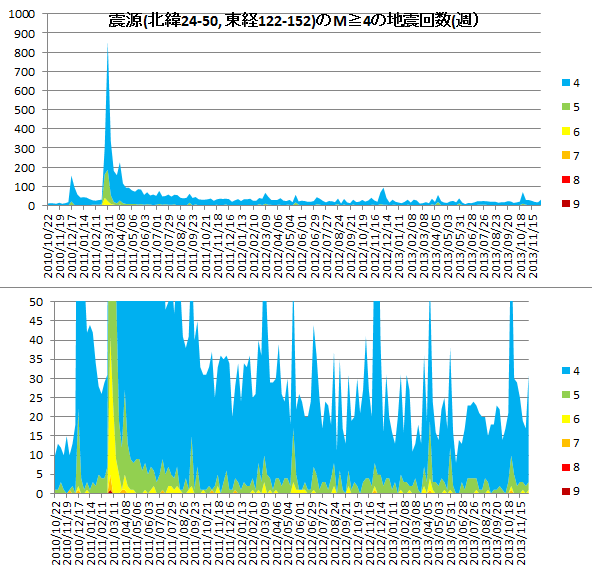 EQtrend2011_2013g..png