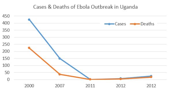 EbolaUganda.JPG