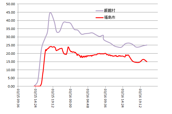 FukushimaIIdate0315.png