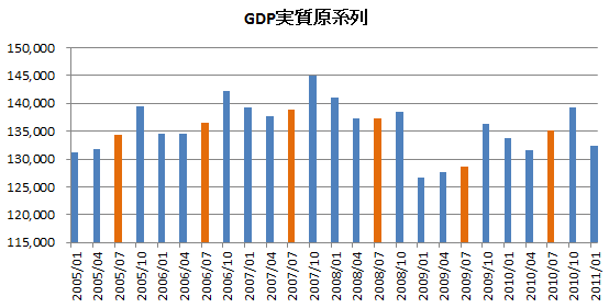 GDP3m.png