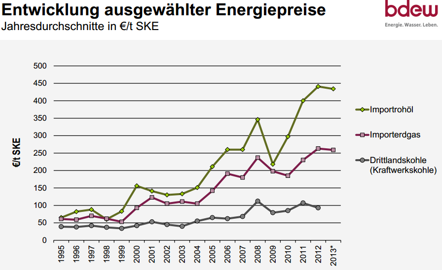 GermanEnergyImports.png