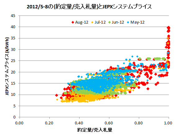 JEPX_DpA.png