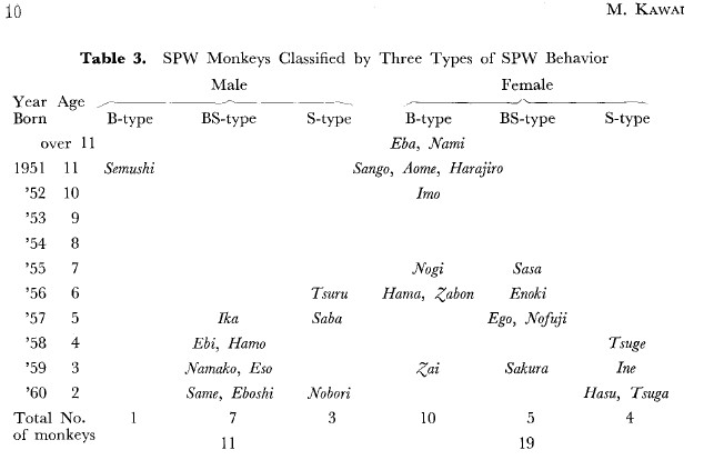 Kawai-Table3.jpg