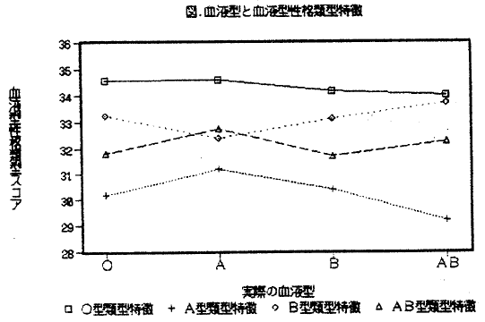 Morita1993Fig.png