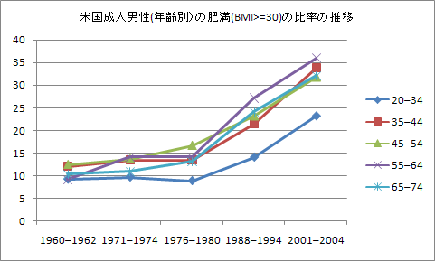 ObesityMale2004.png