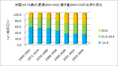 OverWeighted2004.png