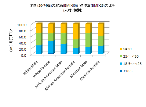 OverWeightedRaceSex2004.png