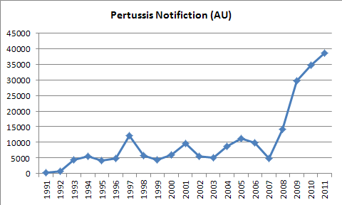 Pertussis_AU_Number.png