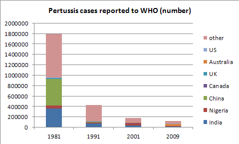 Pertussis_World_Number.png