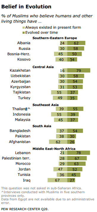 Pew2013PollMuslimEvo.png