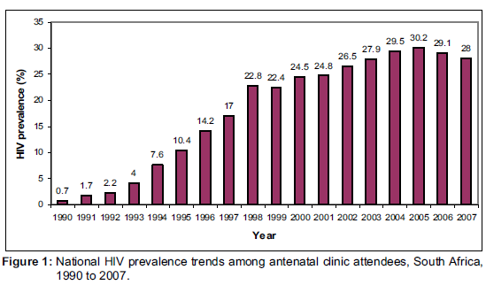 SouthAfricaHIV2007_Fig1.png