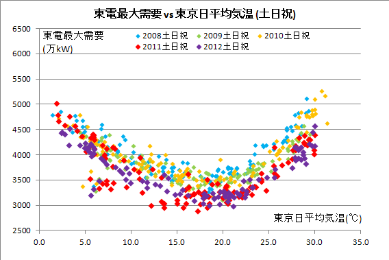 TepcoVtokyo_20121119H.png