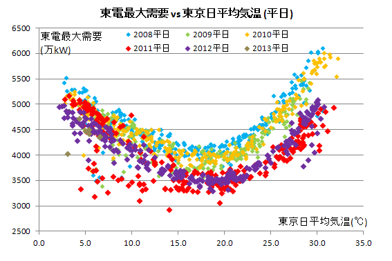 TepcoVtokyo_20130115.png