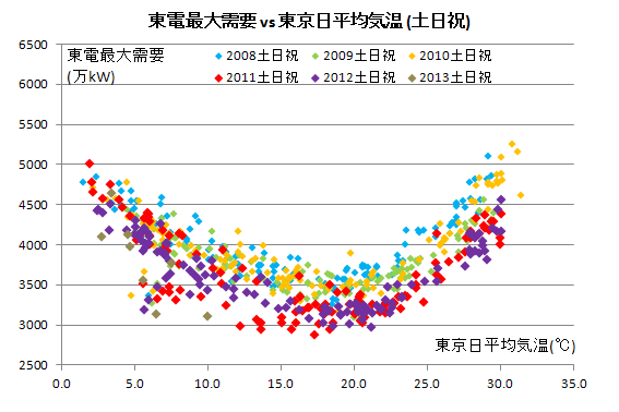 TepcoVtokyo_20130115H.png