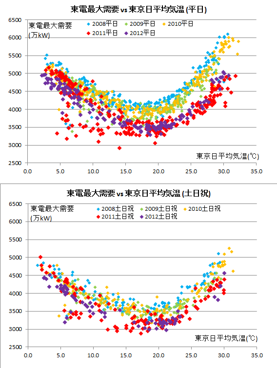 TokyoDT_20120803.png